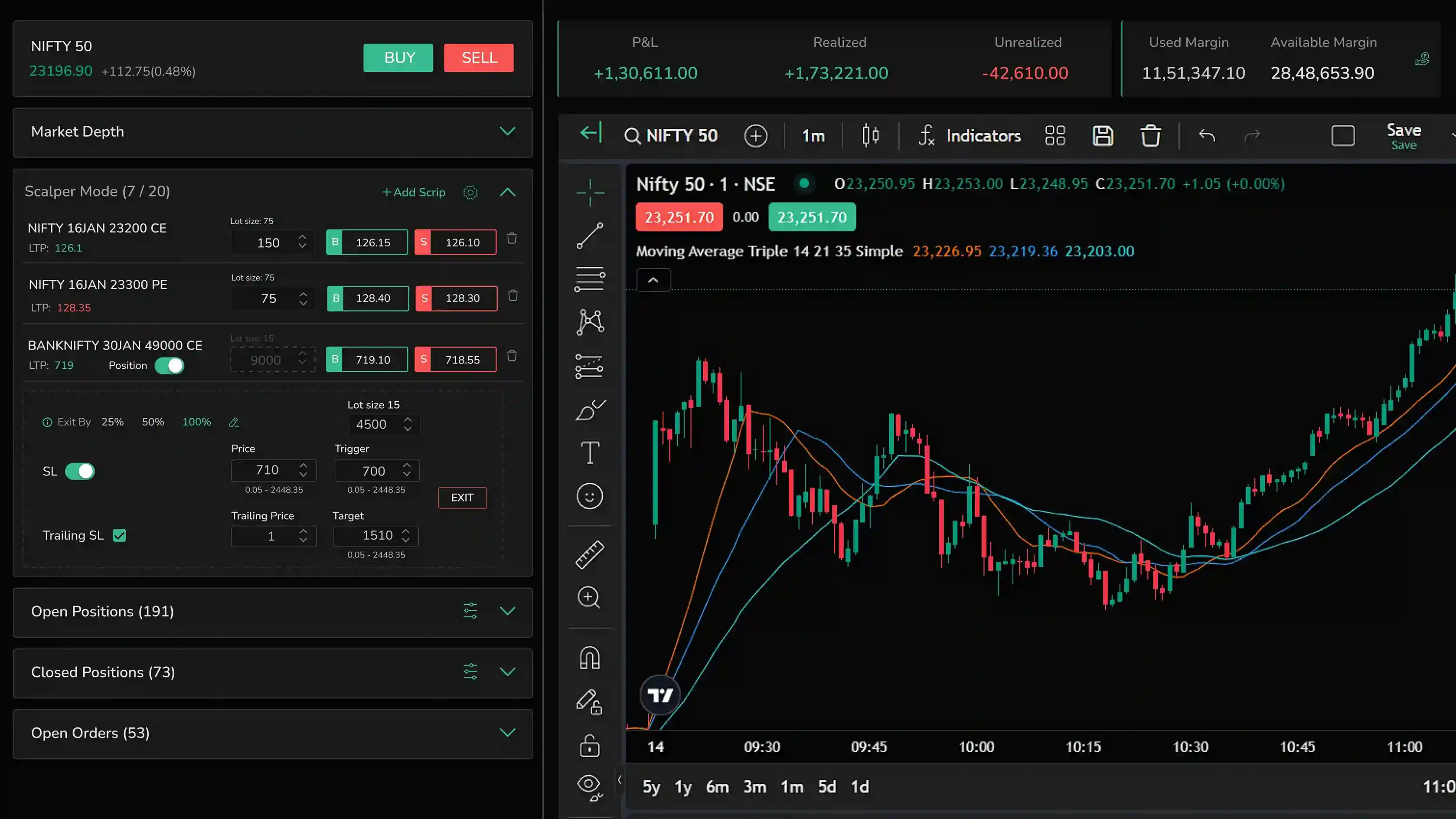 Scalper Mode